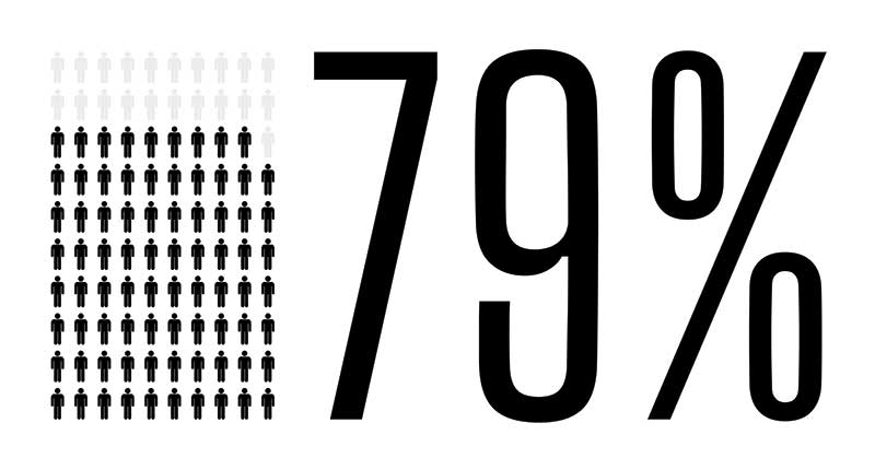 Graphic showing 79% with silhouettes representing this percentage.