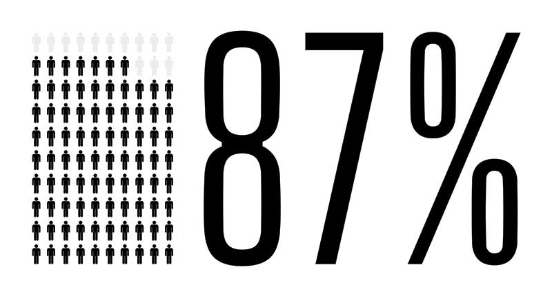 87% with a grid of human figures, mostly in black, some in gray.